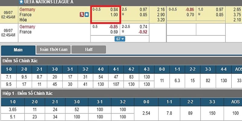 Minh họa cách tính tỷ lệ Handicap đồng nửa