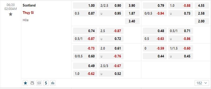 Soi kèo Euro 2024 Scotland vs Thụy Sĩ 02h00 ngày 20/06 3 Thụy Sĩ đang được tin tưởng về khả năng thắng kèo